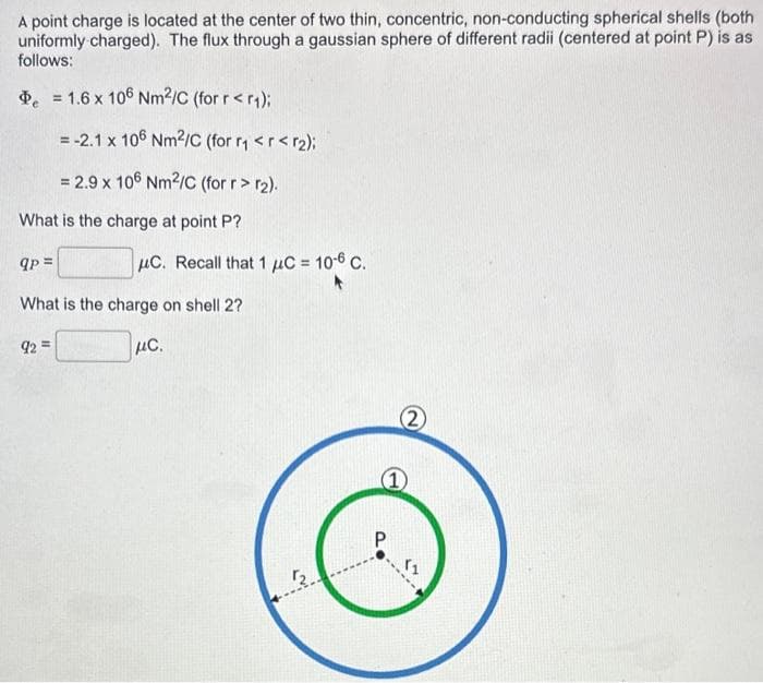 A point charge is located at the center of two thin, concentric, non-conducting spherical shells (both
uniformly charged). The flux through a gaussian sphere of different radii (centered at point P) is as
follows:
= 1.6 x 106 Nm²/C (for r < ₁);
= -2.1 x 106 Nm²/C (for r₁ <r<r₂);
= 2.9 x 106 Nm2/C (for r>r₂).
What is the charge at point P?
qp =
What is the charge on shell 2?
92²
C. Recall that 1 μC = 106 C.
μC.
12.
P
2