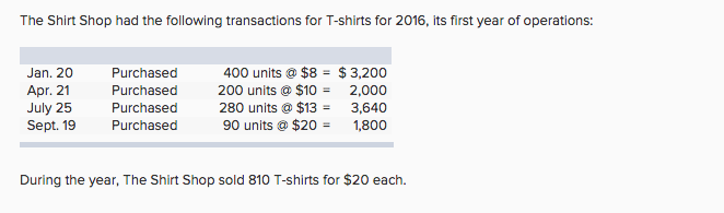 The Shirt Shop had the following transactions for T-shirts for 2016, its first year of operations:
Jan. 20
Apr. 21
July 25
Sept. 19
Purchased
Purchased
Purchased
Purchased
400 units @ $8 = $3,200
200 units @ $10 =
2,000
280 units @ $13 =
3,640
90 units @ $20 =
1,800
During the year, The Shirt Shop sold 810 T-shirts for $20 each.