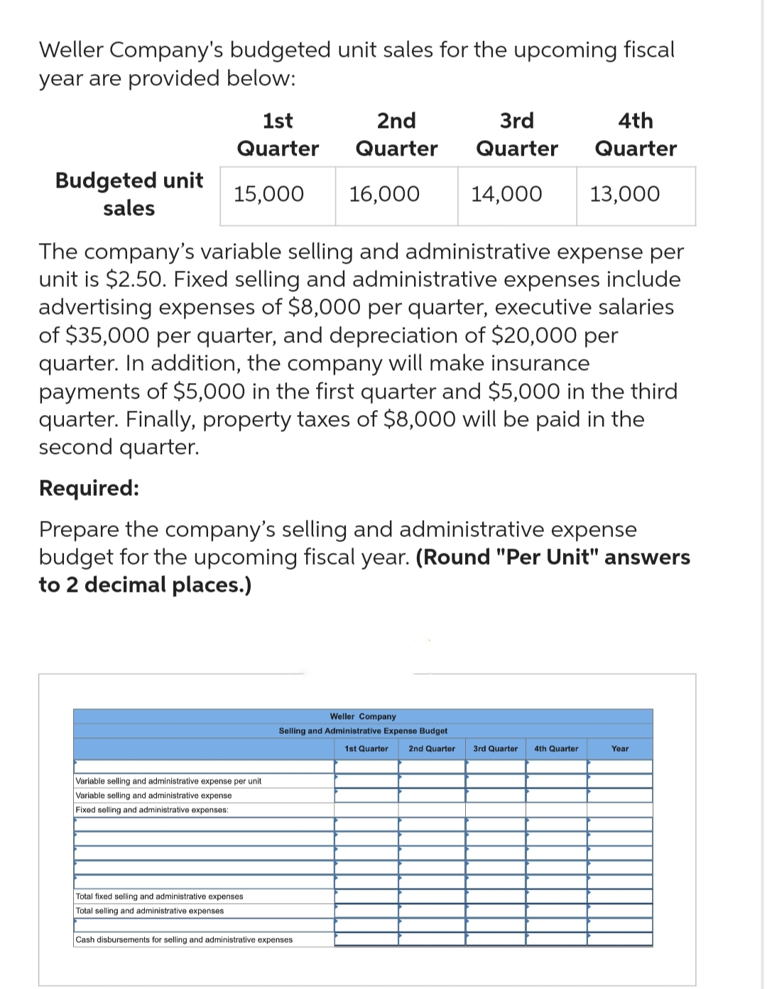 Weller Company's budgeted unit sales for the upcoming fiscal
year are provided below:
Budgeted unit
sales
1st
Quarter
15,000 16,000
2nd
Quarter
Variable selling and administrative expense per unit
Variable selling and administrative expense
Fixed selling and administrative expenses:
Total fixed selling and administrative expenses.
Total selling and administrative expenses
The company's variable selling and administrative expense per
unit is $2.50. Fixed selling and administrative expenses include
advertising expenses of $8,000 per quarter, executive salaries
of $35,000 per quarter, and depreciation of $20,000 per
quarter. In addition, the company will make insurance
payments of $5,000 in the first quarter and $5,000 in the third
quarter. Finally, property taxes of $8,000 will be paid in the
second quarter.
3rd
Quarter
Required:
Prepare the company's selling and administrative expense
budget for the upcoming fiscal year. (Round "Per Unit" answers
to 2 decimal places.)
Weller Company
Selling and Administrative Expense Budget
1st Quarter
2nd Quarter
Cash disbursements for selling and administrative expenses
14,000
4th
Quarter
13,000
3rd Quarter
4th Quarter
Year