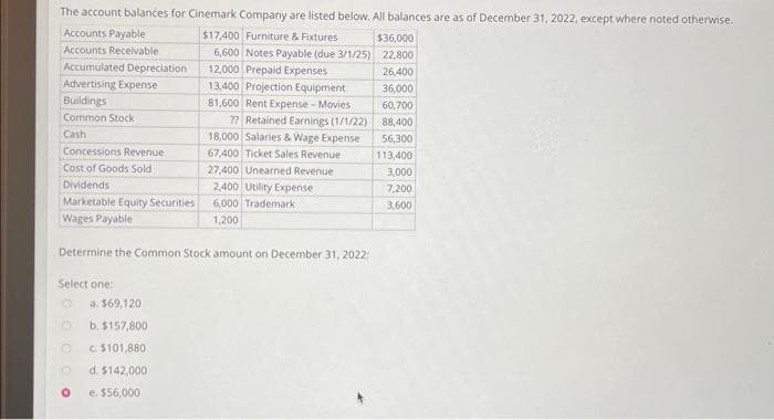 The account balances for Cinemark Company are listed below. All balances are as of December 31, 2022, except where noted otherwise.
Accounts Payable
$17,400 Furniture & Fixtures
$36,000
Accounts Receivable
22,800
6,600 Notes Payable (due 3/1/25)
12,000 Prepaid Expenses
26,400
36,000
60,700
88,400
56,300
113,400
3,000
7,200
3,600
Accumulated Depreciation
Advertising Expense
Buildings
Common Stock
Cash
Concessions Revenue
Cost of Goods Sold
Dividends
Marketable Equity Securities
Wages Payable
Select one:
Determine the Common Stock amount on December 31, 2022:
O
O
a. $69,120
b. $157,800
c. $101,880
13,400 Projection Equipment
81,600 Rent Expense - Movies
?? Retained Earnings (1/1/22)
18,000 Salaries & Wage Expense
67,400 Ticket Sales Revenue
d. $142,000
e. $56,000
27,400 Unearned Revenue
2,400 Utility Expense
6,000 Trademark
1,200