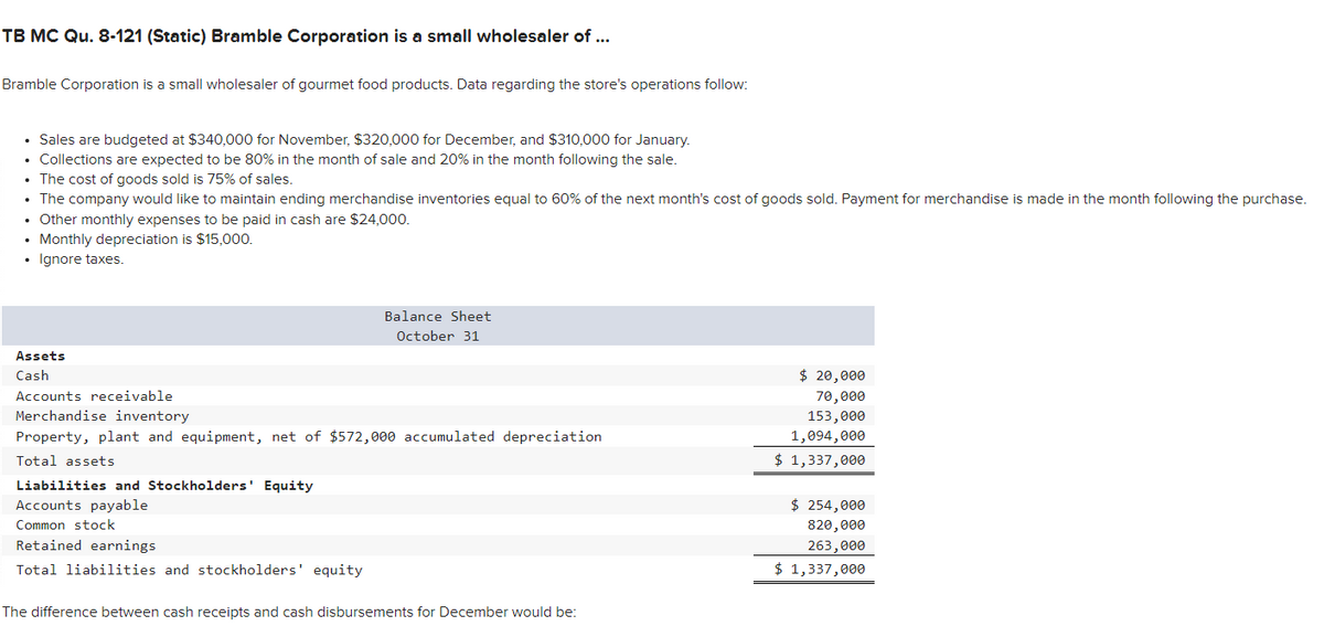 TB MC Qu. 8-121 (Static) Bramble Corporation is a small wholesaler of ...
Bramble Corporation is a small wholesaler of gourmet food products. Data regarding the store's operations follow:
• Sales are budgeted at $340,000 for November, $320,000 for December, and $310,000 for January.
• Collections are expected to be 80% in the month of sale and 20% in the month following the sale.
• The cost of goods sold is 75% of sales.
• The company would like to maintain ending merchandise inventories equal to 60% of the next month's cost of goods sold. Payment for merchandise is made in the month following the purchase.
Other monthly expenses to be paid in cash are $24,000.
• Monthly depreciation is $15,000.
• Ignore taxes.
Assets
Cash
Balance Sheet
October 31
Accounts receivable
Merchandise inventory
Property, plant and equipment, net of $572,000 accumulated depreciation
Total assets
Liabilities and Stockholders' Equity
Accounts payable
Common stock
Retained earnings
Total liabilities and stockholders' equity
The difference between cash receipts and cash disbursements for December would be:
$ 20,000
70,000
153,000
1,094,000
$ 1,337,000
$ 254,000
820,000
263,000
$ 1,337,000