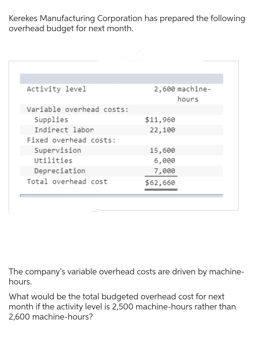 Kerekes Manufacturing Corporation has prepared the following
overhead budget for next month.
Activity level
Variable overhead costs:
Supplies
Indirect labor
Fixed overhead costs:
Supervision
Utilities
Depreciation
Total overhead cost
2,600 machine-
hours
$11,960
22,100
15,600
6,000
7,000
$62,660
The company's variable overhead costs are driven by machine-
hours.
What would be the total budgeted overhead cost for next
month if the activity level is 2,500 machine-hours rather than
2,600 machine-hours?