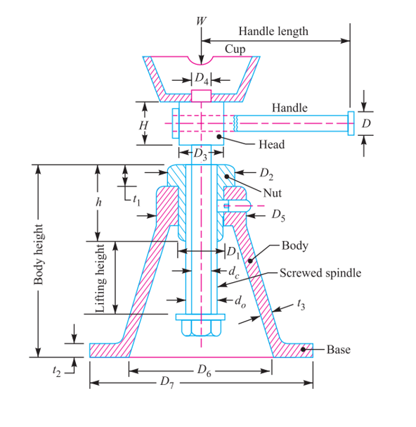 W
Handle length
Cup
Handle
H
Нead
- D,
Nut
h
D5
-Body
Screwed spindle
13
°p-
Base
- D6
- D7
t2
Body height
|Lifting height
