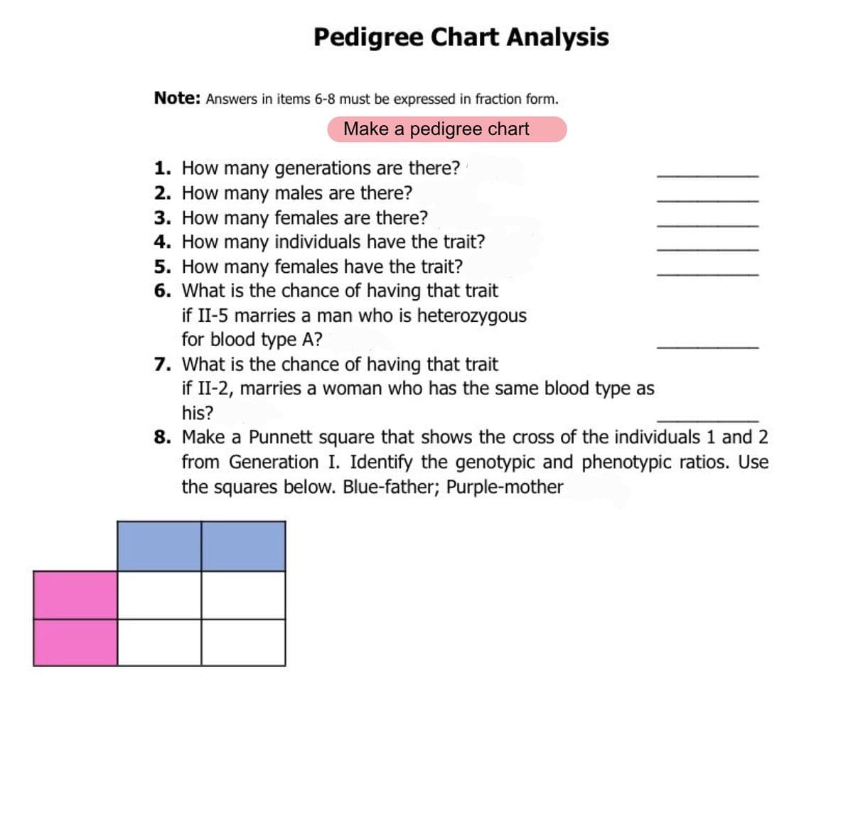 Pedigree Chart Analysis
Note: Answers in items 6-8 must be expressed in fraction form.
Make a pedigree chart
1. How many generations are there?
2. How many males are there?
3. How many females are there?
4. How many individuals have the trait?
5. How many females have the trait?
6. What is the chance of having that trait
if II-5 marries a man who is heterozygous
for blood type A?
7. What is the chance of having that trait
if II-2, marries a woman who has the same blood type as
his?
8. Make a Punnett square that shows the cross of the individuals 1 and 2
from Generation I. Identify the genotypic and phenotypic ratios. Use
the squares below. Blue-father; Purple-mother
