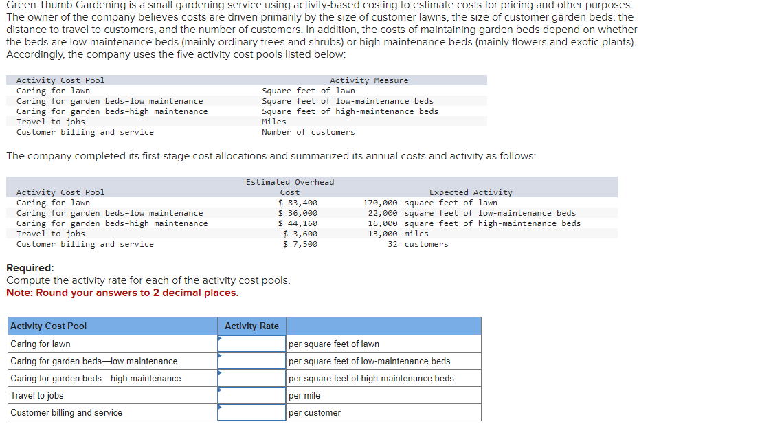 Green Thumb Gardening is a small gardening service using activity-based costing to estimate costs for pricing and other purposes.
The owner of the company believes costs are driven primarily by the size of customer lawns, the size of customer garden beds, the
distance to travel to customers, and the number of customers. In addition, the costs of maintaining garden beds depend on whether
the beds are low-maintenance beds (mainly ordinary trees and shrubs) or high-maintenance beds (mainly flowers and exotic plants).
Accordingly, the company uses the five activity cost pools listed below:
Activity Cost Pool
Caring for lawn.
Caring for garden beds-low maintenance
Caring for garden beds-high maintenance
Travel to jobs
Customer billing and service
The company completed its first-stage cost allocations and summarized its annual costs and activity as follows:
Activity Cost Pool
Caring for lawn
Caring for garden beds-low maintenance
Caring for garden beds-high maintenance
Travel to jobs
Customer billing and service
Activity Cost Pool
Caring for lawn
Activity Measure
Square feet of lawn
Square feet of low-maintenance beds
Square feet of high-maintenance beds
Miles
Number of customers
Caring for garden beds-low maintenance
Caring for garden beds-high maintenance
Travel to jobs
Customer billing and service
Estimated Overhead
Required:
Compute the activity rate for each of the activity cost pools.
Note: Round your answers to 2 decimal places.
Cost
$83,400
$ 36,000
$ 44,160
$3,600
$ 7,500
Activity Rate
Expected Activity
mile
170,000 square feet of lawn
22,000 square feet of low-maintenance beds
16,000 square feet of high-maintenance beds
13,000 miles
32 customers
per square feet of lawn
per square feet of low-maintenance beds
per square feet of high-maintenance beds
per
per customer