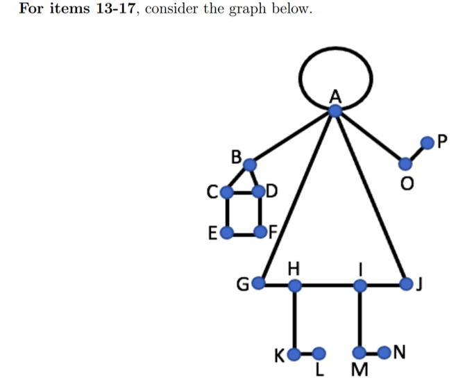 For items 13-17, consider the graph below.
OP
B
D
E
OF
H
GO
ON
K
I M
