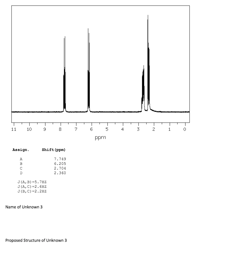 11
10
8
7
6
4
3 2
1
ppm
Assign.
Shift (ppm)
A
7.749
B
6.205
2.704
2.360
J (A, B) -5.7HZ
J (A, C) =2.6HZ
J(B, C) =2.2HZ
Name of Unknown 3
Proposed Structure of Unknown 3
00
