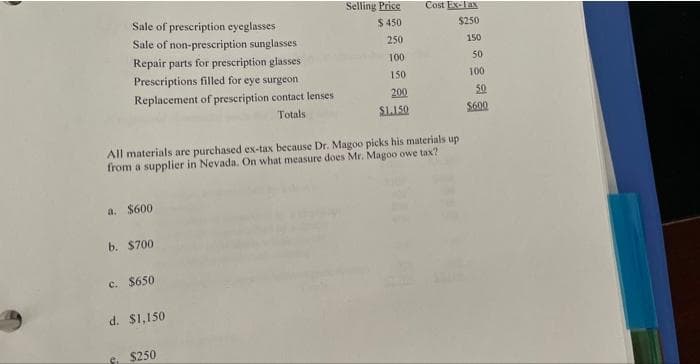 Sale of prescription eyeglasses
Sale of non-prescription sunglasses
Repair parts for prescription glasses
Prescriptions filled for eye surgeon
Replacement of prescription contact lenses
Totals
a. $600
b. $700
All materials are purchased ex-tax because Dr. Magoo picks his materials up
from a supplier in Nevada. On what measure does Mr. Magoo owe tax?
c. $650
d. $1,150
Selling Price
$ 450
250
$250
100
150
200
$1.150
Cost Ex-Fax
$250
150
50
100
50
$600