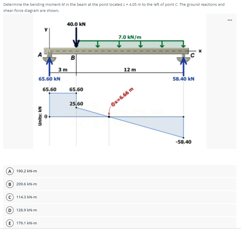 Determine the bending moment M in the beam at the point located L = 4.05 m to the left of point C. The ground reactions and
shear-force diagram are shown.
...
40.0 KN
Y
7.0 kN/m
X
B
12 m
A
65.60 KN
A) 190.2 kN-m
B) 209.6 kN-m
114.3 kN-m
D) 128.9 kN-m
E 179.1 kN-m
KN
Units:
3 m
65.60 65.60
25,60
@x=6.66 m
с
58.40 kN
-58.40