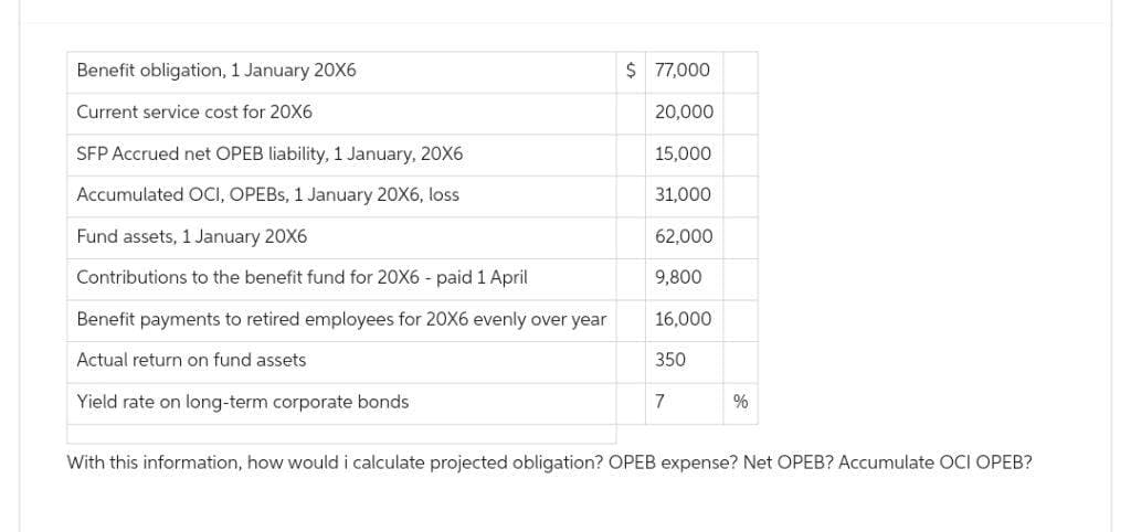 Benefit obligation, 1 January 20X6
Current service cost for 20X6
SFP Accrued net OPEB liability, 1 January, 20X6
Accumulated OCI, OPEBS, 1 January 20X6, loss
Fund assets, 1 January 20X6
Contributions to the benefit fund for 20X6-paid 1 April
Benefit payments to retired employees for 20X6 evenly over year
Actual return on fund assets
Yield rate on long-term corporate bonds
$ 77,000
20,000
15,000
31,000
62,000
9,800
16,000
350
7
%
With this information, how would i calculate projected obligation? OPEB expense? Net OPEB? Accumulate OCI OPEB?