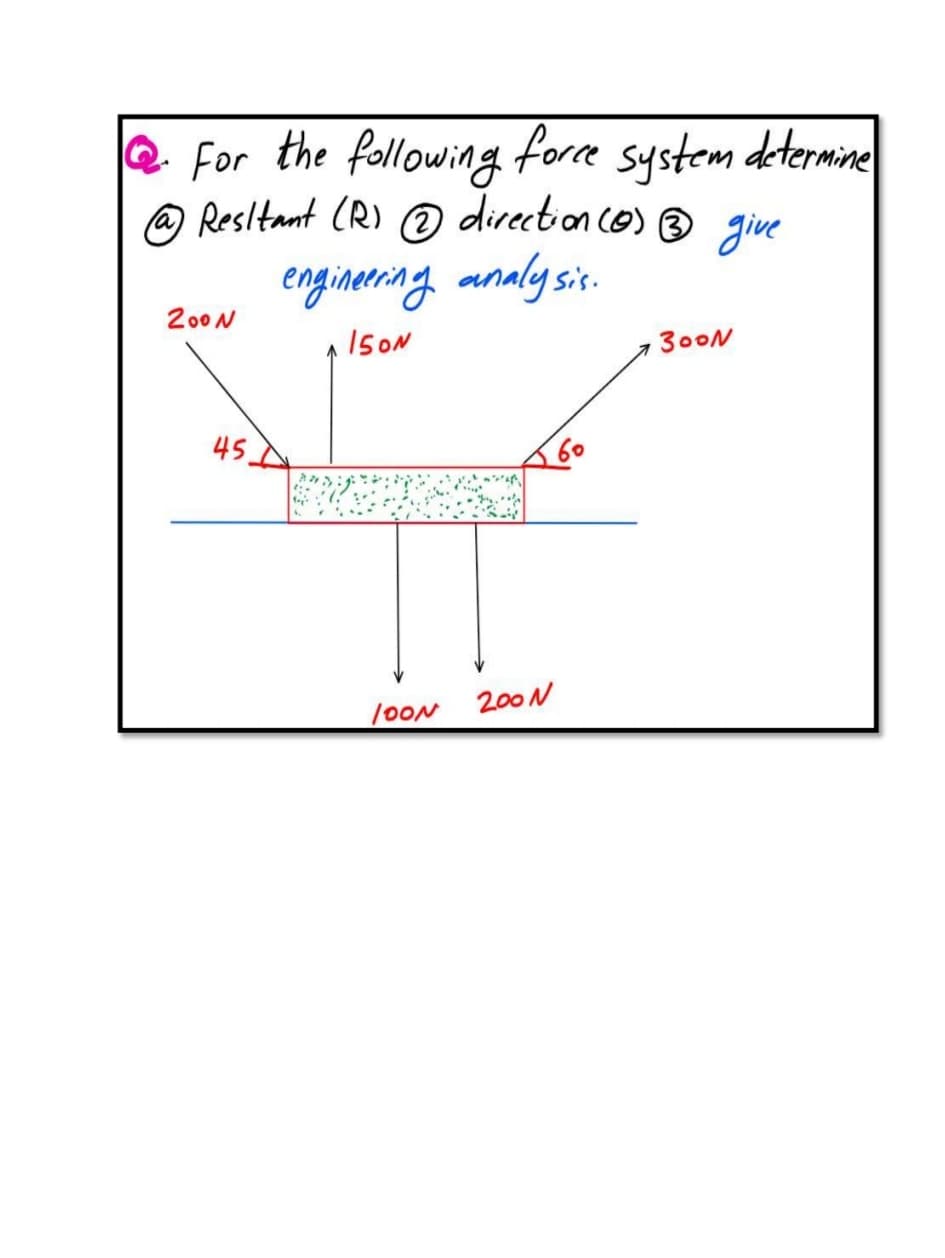 - For the following fore system determine
