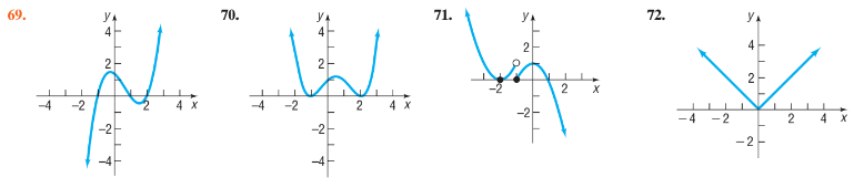 69.
70.
71.
72.
2-
-4
-2
-4
-2
-4 -2
4 X
2.
4)
2.
2.
2.
2.
