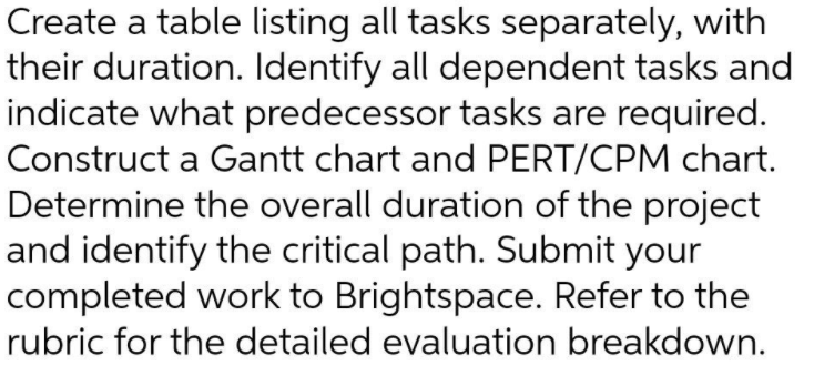 Create a table listing all tasks separately, with
their duration. Identify all dependent tasks and
indicate what predecessor tasks are required.
Construct a Gantt chart and PERT/CPM chart.
Determine the overall duration of the project
and identify the critical path. Submit your
completed work to Brightspace. Refer to the
rubric for the detailed evaluation breakdown.
