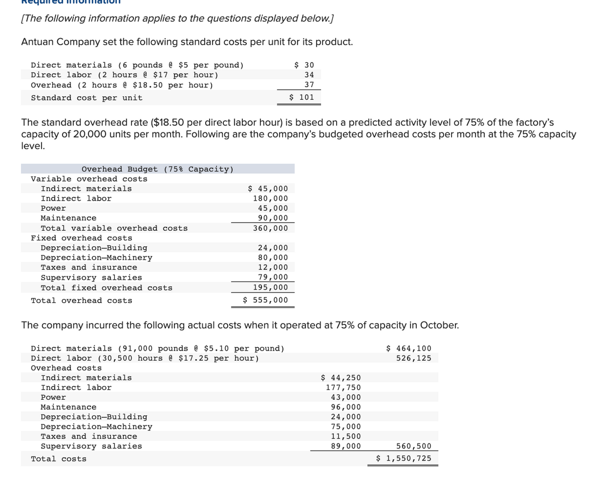 [The following information applies to the questions displayed below.]
Antuan Company set the following standard costs per unit for its product.
Direct materials (6 pounds @ $5 per pound)
$ 30
Direct labor (2 hours @ $17 per hour)
34
Overhead (2 hours @ $18.50 per hour)
37
Standard cost per unit
$ 101
The standard overhead rate ($18.50 per direct labor hour) is based on a predicted activity level of 75% of the factory's
capacity of 20,000 units per month. Following are the company's budgeted overhead costs per month at the 75% capacity
level.
Overhead Budget (75% Capacity)
Variable overhead costs.
Indirect materials.
$ 45,000
Indirect labor
180,000
Power
45,000
Maintenance
90,000
Total variable overhead costs
360,000
Fixed overhead costs
24,000
Depreciation-Building
Depreciation-Machinery
Taxes and insurance
80,000
12,000
Supervisory salaries.
79,000
Total fixed overhead costs.
195,000
Total overhead costs
$ 555,000
The company incurred the following actual costs when it operated at 75% of capacity in October.
Direct materials (91,000 pounds @ $5.10 per pound)
$ 464,100
526, 125
Direct labor (30,500 hours @ $17.25 per hour)
Overhead costs
Indirect materials
$ 44,250
Indirect labor
177,750
Power
43,000
Maintenance
96,000
Depreciation-Building
24,000
75,000
Depreciation-Machinery
Taxes and insurance
Supervisory salaries
11,500
89,000
560,500
Total costs
$ 1,550,725