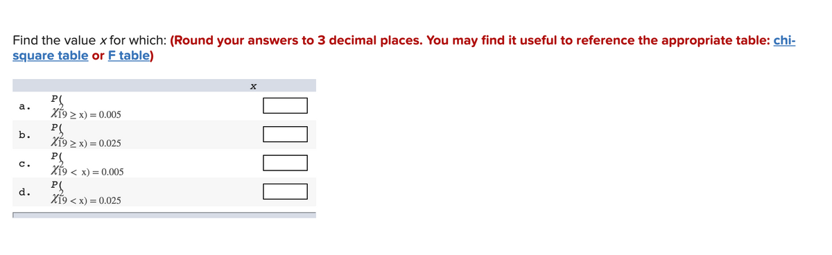 Find the value x for which: (Round your answers to 3 decimal places. You may find it useful to reference the appropriate table: chi-
square table or F table)
PS
Xĩ9 > x) = 0.005
а.
PS
Xĩ9 > x) = 0.025
b.
PS
X19 < x) = 0.005
с.
PS
X19 < x) = 0.025
d.
