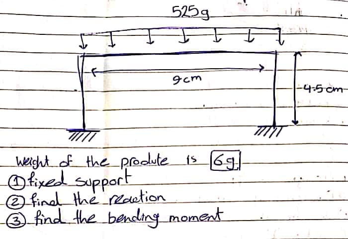 525g
9cm
4.5cm-
weight_of the predute is 69
Okixed support
O final thereaetion
O find the bending moment
