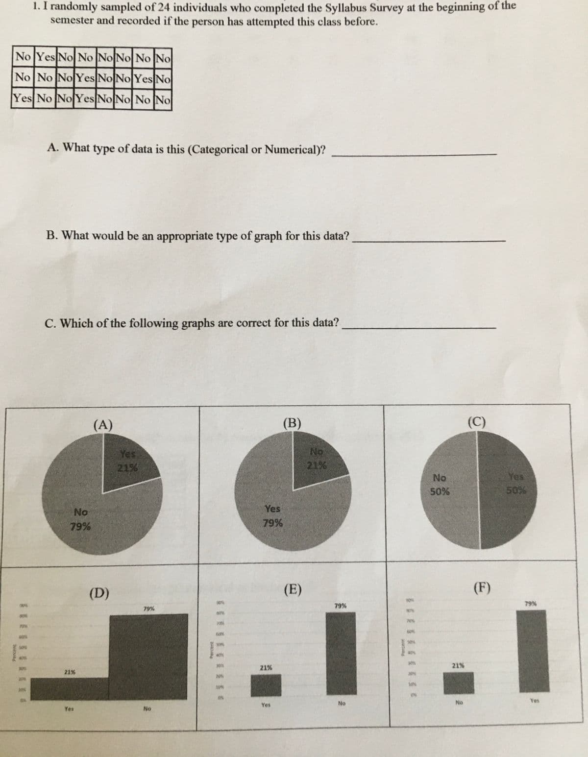 1. I randomly sampled of 24 individuals who completed the Syllabus Survey at the beginning of the
semester and recorded if the person has attempted this class before.
No Yes No No NoNo No No
No No No Yes No No Yes No
Yes No No Yes No No No No
A. What type of data is this (Categorical or Numerical)?
B. What would be an appropriate type of graph for this data?
C. Which of the following graphs are correct for this data?
(A)
(B)
(C)
No
Yes
21%
21%
No
Yes
50%
50%
No
Yes
79%
79%
(D)
(E)
(F)
90%
79%
79%
90%
79%
NO%
7006
S0%
30%
sos
401
30%
30%
21%
21%
30%
21%
20%
20%
20%
No
No
Yes
Yes
Yes
No
Percent
Percent
