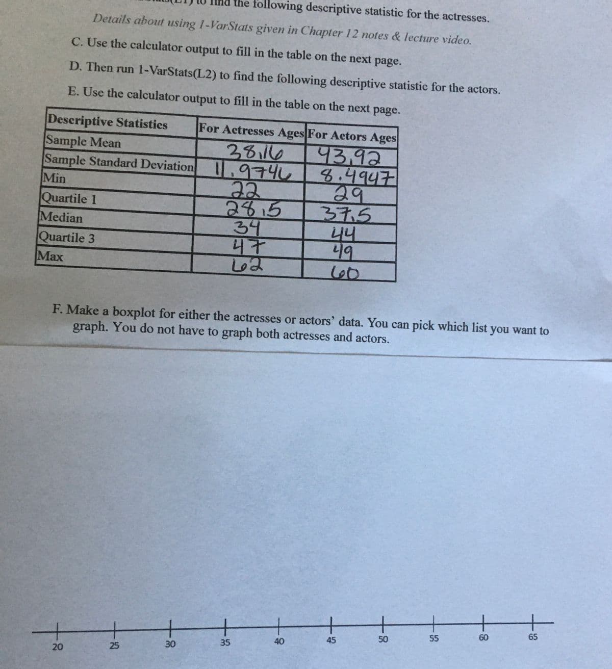 the following descriptive statistic for the actresses.
Details about using 1-VarStats given in Chapter 12 notes & lecture video.
C. Use the calculator output to fill in the table on the next page.
D. Then run 1-VarStats(L2) to find the following descriptive statistic for the actors.
E. Use the calculator output to fill in the table on the next page.
Descriptive Statistics
Sample Mean
Sample Standard Deviation
For Actresses Ages For Actors Ages
38.116
1.9746
43.92
8.4947
29
37.5
44
49
660
Min
Quartile 1
Median
2815
34
47
Quartile 3
Max
F. Make a boxplot for either the actresses or actors' data. You can pick which list you want to
graph. You do not have to graph both actresses and actors.
+
+
+
60
65
+-
50
55
40
45
30
35
20
25
