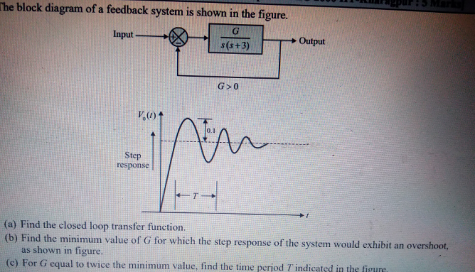 Che block diagram of a feedback system is shown in the figure.
Input
+ Output
s(s+3)
G>0
Step
response
(a) Find the closed loop transfer function.
(b) Find the minimum value of G for which the step response of the system would exhibit an overshoot,
as shown in figure.
(c) For G equal to twice the minimum value, find the time period Tindicated in the fimure
