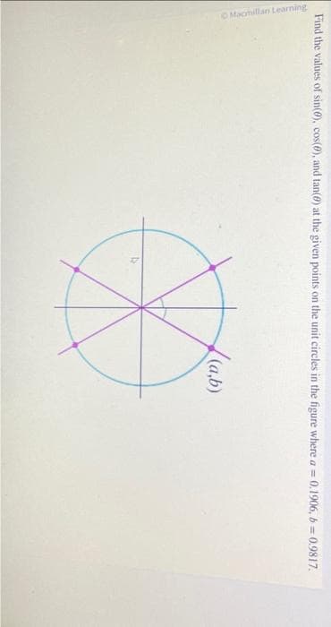 Find the values of sin(0), cos(0), and tan(0) at the given points on the unit circles in the figure where a = 0.1906, b=0.9817.
Macmillan Learning
(a,b)
D