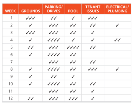 PARKING/
DRIVES
TENANT ELECTRICAL/
ISSUES
WEEK GROUNDS
POOL
PLUMBING
1
2
3
6
7
8
9.
10
11
12
ミミ
ミミ、ミミミ
トミミ
