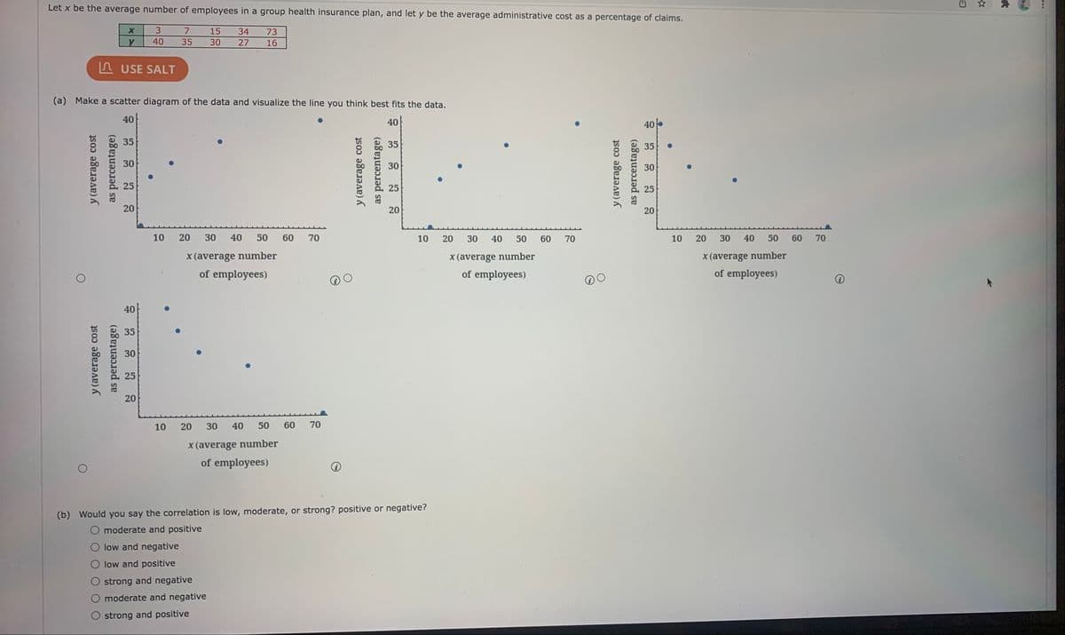 Let x be the average number of employees in a group health insurance plan, and let y be the average administrative cost as a percentage of claims.
3.
7
15
34
73
y
40
35
30
27
16
A USE SALT
(a) Make a scatter diagram of the data and visualize the line you think best fits the data.
40
40
40
35
35
35
30
30
30
25
25
25
20
20
20
10
20
30
40
50
60 70
10
20
30
40
50
60
70
10
20
30
40
50
60
70
x (average number
X (average number
X(average number
of employees)
of employees)
of employees)
40
35
30
25
20
10
20
30
40
50
60
70
X (average number
of employees)
(b) Would you say the correlation is low, moderate, or strong? positive or negative?
moderate and positive
low and negative
O low and positive
O strong and negative
moderate and negative
O strong and positive
y (average cost
y (average cost
as percentage)
as percentage)
y (average cost
as percentage)
y (average cost
as percentage)
