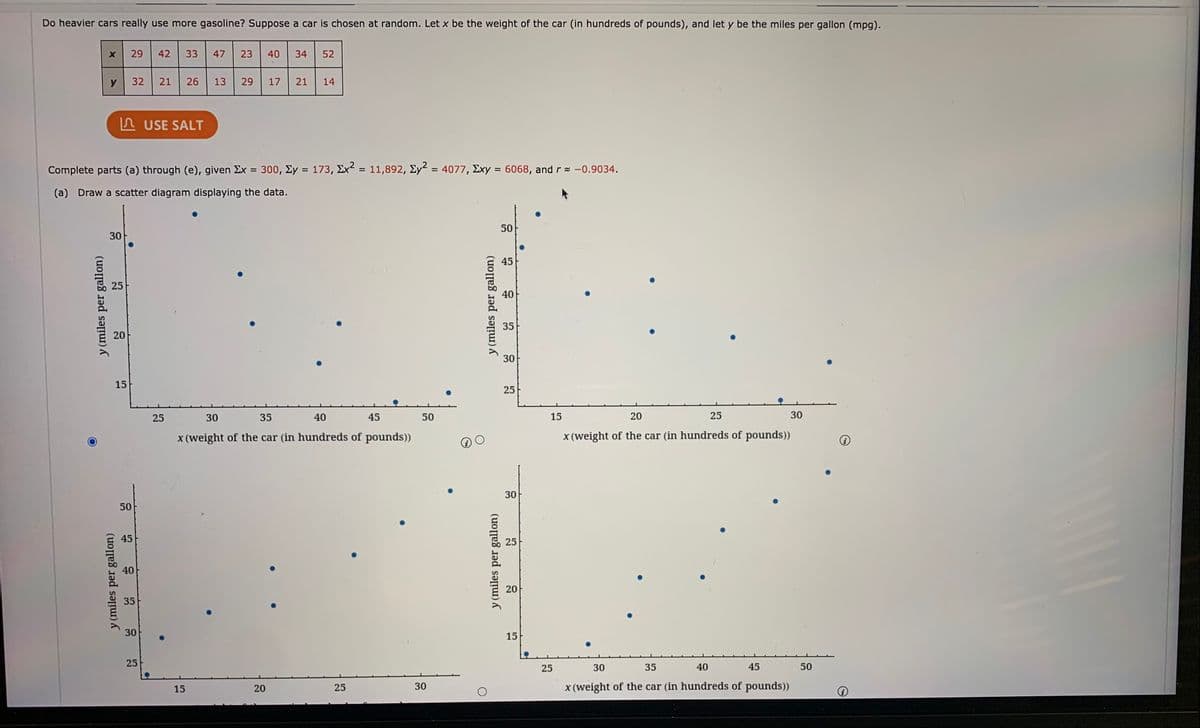 Do heavier cars really use more gasoline? Suppose a car is chosen at random. Let x be the weight of the car (in hundreds of pounds), and let y be the miles per gallon (mpg).
29
42
33
47
23
40
34
52
y
32
21
26
13
17
21
14
n USE SALT
Complete parts (a) through (e), given Ex = 300, Ey = 173, Ex = 11,892, Ey2 = 4077, Exy = 6068, and r = -0.9034.
%3D
%3D
%3D
(a) Draw a scatter diagram displaying the data.
30
45
25
40
35
20
30
15
25
25
30
35
40
45
15
20
25
30
x (weight of the car (in hundreds of pounds))
x (weight of the car (in hundreds of pounds))
50
45
25
40
35
15
25
30
35
40
45
50
15
20
25
30
x (weight of the car (in hundreds of pounds))
50
30
20
y (miles per gallon)
y (miles per gallon)
50
29
30
25
y (miles per gallon)
y (miles per gallon)
