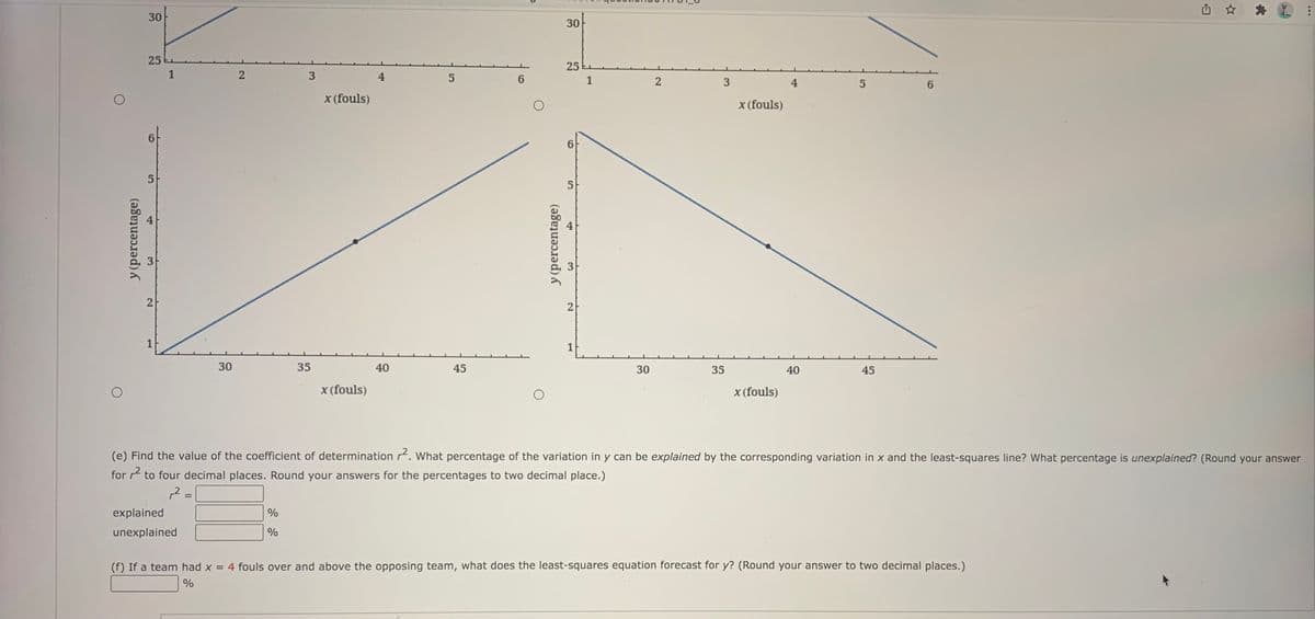 山 ☆
30
30
25
1
3
1
2
3
x (fouls)
Xx (fouls)
6.
5
5
2
35
40
45
30
35
40
45
x (fouls)
X (fouls)
(e) Find the value of the coefficient of determination r. What percentage of the variation in y can be explained by the corresponding variation in x and the least-squares line? What percentage is unexplained? (Round your answer
for r to four decimal places. Round your answers for the percentages to two decimal place.)
2 =
explained
%
unexplained
(f) If a team had x = 4 fouls over and above the opposing team, what does the least-squares equation forecast for y? (Round your answer to two decimal places.)
%
...
25
y (percentage)
2.
30
4.
3.
2)
y (percentage)
