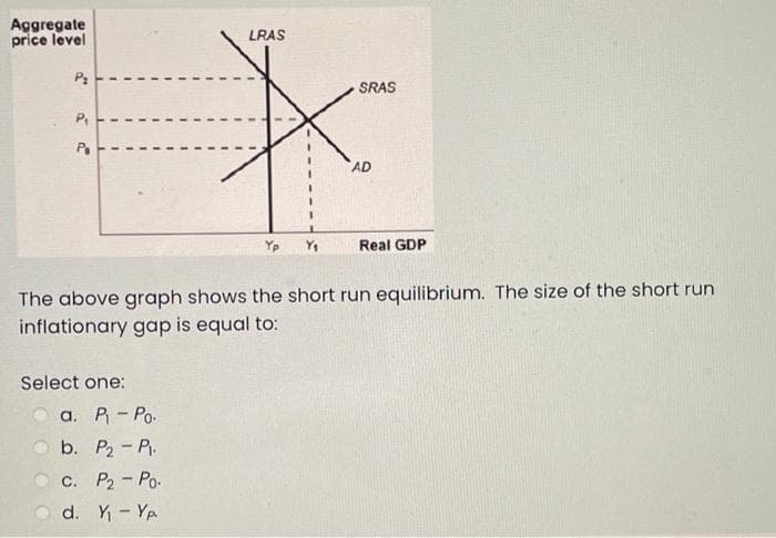 Aggregate
price level
P₂
P₁
Po
Select one:
LRAS
a. P₁ - Po.
b. P₂ - P.
C. P₂ - Po.
d. Y₁ - Yp
Yp Y₁
SRAS
AD
The above graph shows the short run equilibrium. The size of the short run
inflationary gap is equal to:
Real GDP