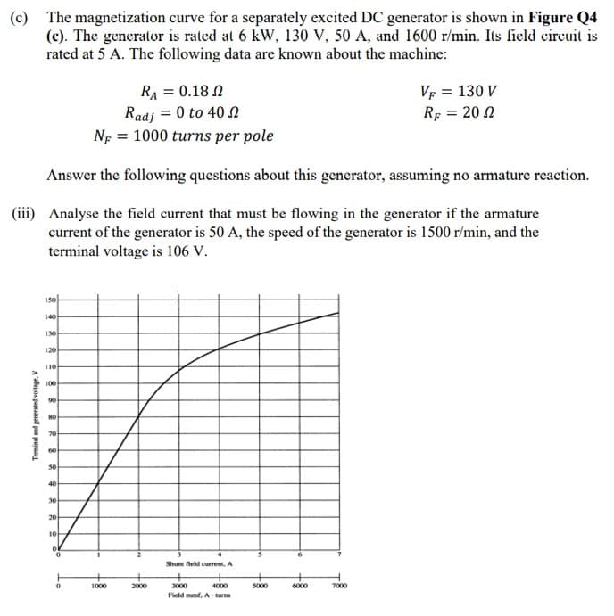 (c) The magnetization curve for a separately excited DC generator is shown in Figure Q4
(c). The generator is rated at 6 kW, 130 V, 50 A, and 1600 r/min. Its field circuit is
rated at 5 A. The following data are known about the machine:
VF = 130 V
Rf = 20 N
RA = 0.18 N
Radj = 0 to 40 N
Np = 1000 turns per pole
Answer the following questions about this generator, assuming no armature reaction.
(iii) Analyse the field current that must be flowing in the generator if the armature
current of the generator is 50 A, the speed of the generator is 1500 r/min, and the
terminal voltage is 106 V.
150
140
120
100
90
80
70
60
50
40
30
20
10
Shunt field current, A
1000
2000
3000
4000
5000
6000
7000
Field mmf, A turns
Terminal and generated voltage, V
