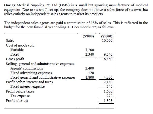 Omega Medical Supplies Pte Ltd (OMS) is a small but growing manufacturer of medical
equipment. Due to its small set-up, the company does not have a sales force of its own, but
relies entirely on independent sales agents to market its products.
The independent sales agents are paid a commission of 15% of sales. This is reflected in the
budget for the new financial year ending 31 December 2022, as follows:
(S'000)
(S'000)
16,000
Sales
Cost of goods sold
Variable
Fixed
7,200
9,540
6,460
2.340
Gross profit
Selling, general and administrative expenses
Agents' commissions
Fixed advertising expenses
Fixed general and administrative expenses
Profit before interest and taxes
2,400
120
1,800
4,320
2,140
Fixed interest expense
Profit before taxes
540
1,600
Тах еxpense
272
Profit after tax
1,328
