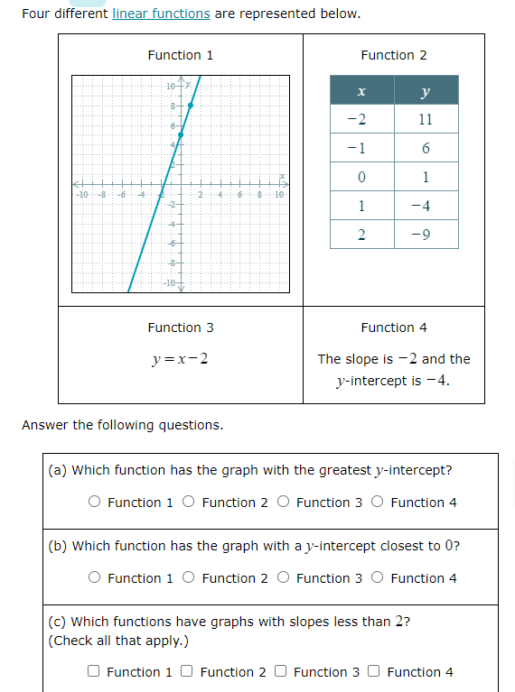 Four different linear functions are represented below.
·10 8· .-6.
Function 1
LA
2
Function 3
y=x-2
Answer the following questions.
$ 10
Function 2
X
-2
-1
0
1
2
y
11
6
1
-4
-9
Function 4
The slope is -2 and the
y-intercept is -4.
(a) Which function has the graph with the greatest y-intercept?
Function 1 O Function 2 O Function 3 O Function 4
(b) Which function has the graph with a y-intercept closest to 0?
Function 1 O Function 2 O Function 3 O Function 4
(c) Which functions have graphs with slopes less than 2?
(Check all that apply.)
O Function 10 Function 2 Function 3 Function 4