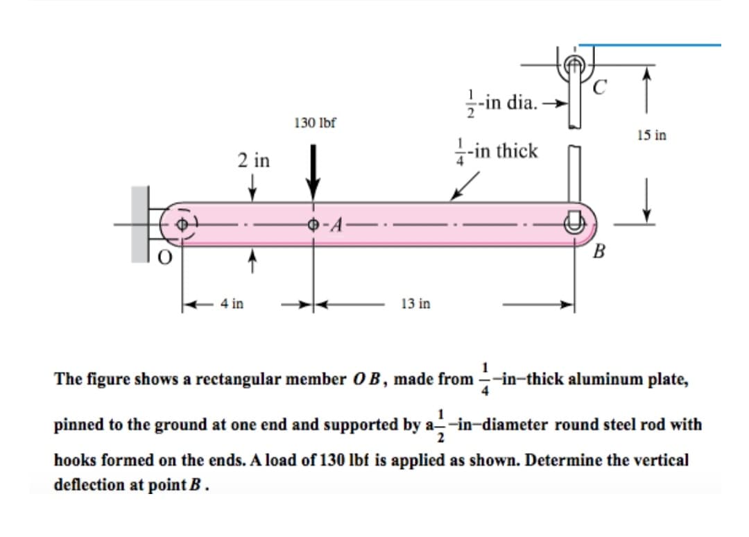 2 in
4 in
130 lbf
--A-
13 in
-in dia. →
2
1-in thick
B
15 in
The figure shows a rectangular member O B, made from -in-thick aluminum plate,
pinned to the ground at one end and supported by a--in-diameter round steel rod with
hooks formed on the ends. A load of 130 lbf is applied as shown. Determine the vertical
deflection at point B.