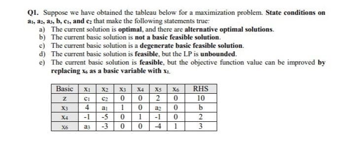 Q1. Suppose we have obtained the tableau below for a maximization problem. State conditions on
ai, a2, as, b, cı, and cz that make the following statements true:
a) The current solution is optimal, and there are alternative optimal solutions.
b) The current basic solution is not a basic feasible solution.
c) The current basic solution is a degenerate basic feasible solution.
d) The current basic solution is feasible, but the LP is unbounded.
e) The current basic solution is feasible, but the objective function value can be improved by
replacing x as a basic variable with x1.
Basic
RHS
XI
X2
X3
Х4
X5
X6
C2
2
10
X3
4
ai
az
b
X4
-1
-5
1
-1
2
X6
a3
-3
4
1
3
O-O0
