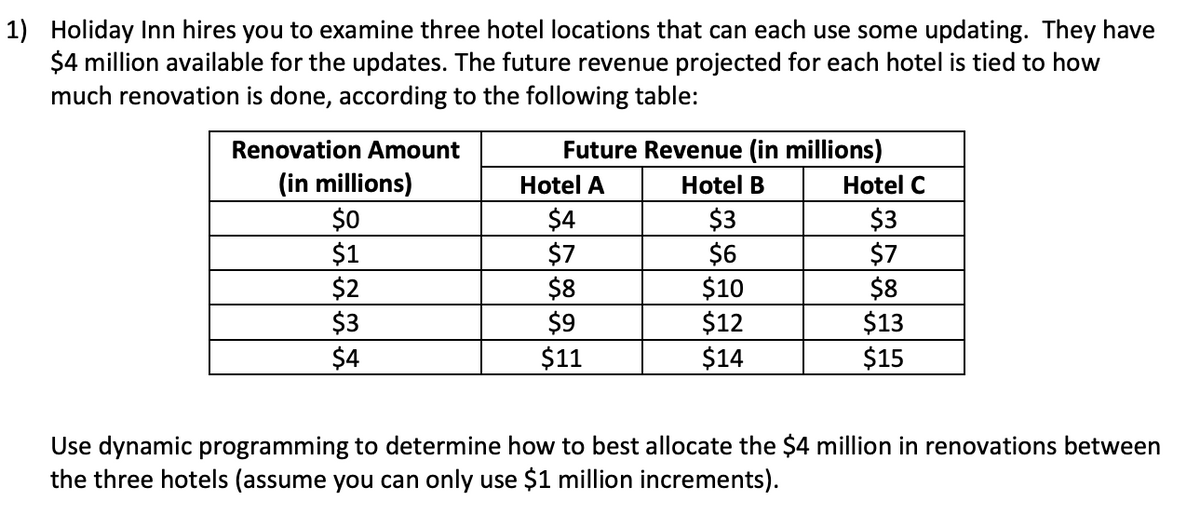 1) Holiday Inn hires you to examine three hotel locations that can each use some updating. They have
$4 million available for the updates. The future revenue projected for each hotel is tied to how
much renovation is done, according to the following table:
Renovation Amount
Future Revenue (in millions)
(in millions)
$0
$1
$2
$3
Hotel A
Hotel B
Hotel C
$4
$7
$8
$9
$3
$6
$10
$12
$14
$3
$7
$8
$13
$4
$11
$15
Use dynamic programming to determine how to best allocate the $4 million in renovations between
the three hotels (assume you can only use $1 million increments).

