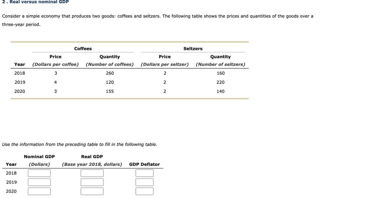 2. Real versus nominal GDP
Consider a simple economy that produces two goods: coffees and seltzers. The following table shows the prices and quantities of the goods over a
three-year period.
Price
Coffees
Quantity
Price
Seltzers
Quantity
Year
(Dollars per coffee) (Number of coffees) (Dollars per seltzer) (Number of seltzers)
2018
3
260
2
160
2019
4
120
2
220
2020
3
155
2
140
Use the information from the preceding table to fill in the following table.
Nominal GDP
(Dollars)
Real GDP
(Base year 2018, dollars) GDP Deflator
Year
2018
2019
2020