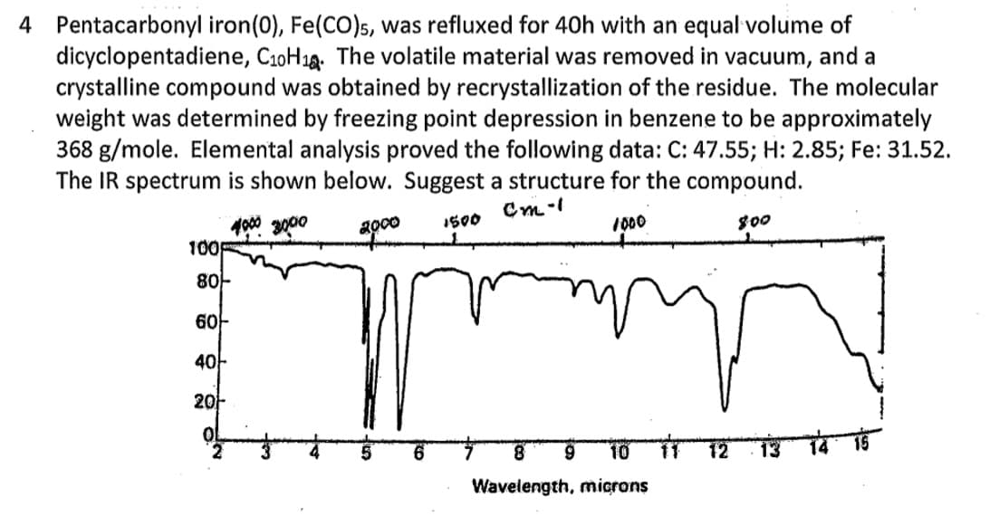 4 Pentacarbonyl iron (0), Fe(CO)5, was refluxed for 40h with an equal volume of
dicyclopentadiene, C₁0H₁ The volatile material was removed in vacuum, and a
crystalline compound was obtained by recrystallization of the residue. The molecular
weight was determined by freezing point depression in benzene to be approximately
368 g/mole. Elemental analysis proved the following data: C: 47.55; H: 2.85; Fe: 31.52.
The IR spectrum is shown below. Suggest a structure for the compound.
4000 3000
Cm-1
1500
2000
1000
800
100
80---
60
40
20+
9
on
8
10
Wavelength, microns
11 12
13