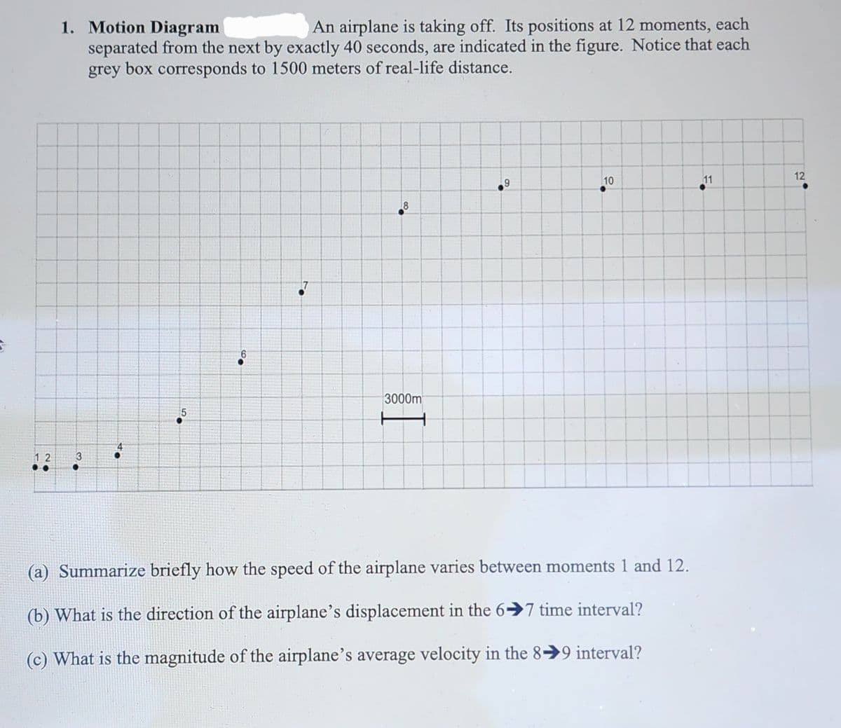 F
12
1. Motion Diagram
An airplane is taking off. Its positions at 12 moments, each
separated from the next by exactly 40 seconds, are indicated in the figure. Notice that each
grey box corresponds to 1500 meters of real-life distance.
3
5
6
Fo
Co
3000m
9
10
Summarize briefly how the speed of the airplane varies between moments 1 and 12.
(b) What is the direction of the airplane's displacement in the 6→7 time interval?
What is the magnitude of the airplane's average velocity in the 8-9 interval?
11
12
