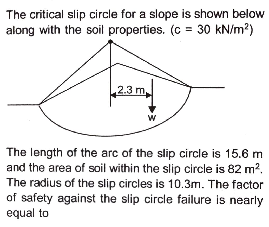 The critical slip circle for a slope is shown below
along with the soil properties. (c = 30 kN/m2)
2.3 m
W
The length of the arc of the slip circle is 15.6 m
and the area of soil within the slip circle is 82 m2.
The radius of the slip circles is 10.3m. The factor
of safety against the slip circle failure is nearly
equal to
