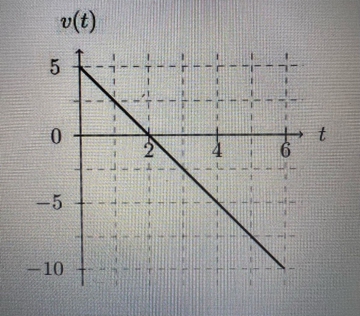 v(t)
5人-
t.
10
