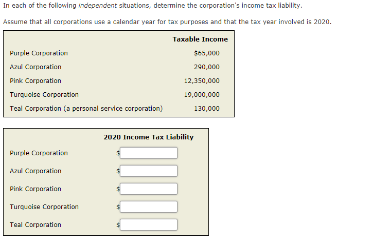 In each of the following independent situations, determine the corporation's income tax liability.
Assume that all corporations use a calendar year for tax purposes and that the tax year involved is 2020.
Taxable Income
Purple Corporation
$65,000
Azul Corporation
290,000
Pink Corporation
12,350,000
Turquoise Corporation
19,000,000
Teal Corporation (a personal service corporation)
130,000
2020 Income Tax Liability
Purple Corporation
Azul Corporation
Pink Corporation
Turquoise Corporation
Teal Corporation
