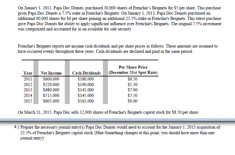 On Jamuary 1, 2011, Papa Doc Donuts, purchased 30,000 shares of Frenchie's Beignets for $5 per share. This purchase
gives Papa Doc Donuts a 7.5% stake in Frenchie's Beignets. On January 1, 2013, Papa Doc Donuts purchased an
additional 90,000 shares for $6 per share gaining an additional 22.5% stake in Frenchie's Beignets. This latest purchase
gave Papa Doc Donuts the ability to apply significant influence over Frenchie's Beignets. The original 7.5% investment
was categorized and accounted for as an available for sale security.
Frenchie's Beignets reports net income cash đividends and per share prices as follows. These amounts are assumed to
have occurred evenly throughout these years. Cash dividends are declared and paid in the same period.
Per Share Price
Cash Dividends
$180,000
(December 31st Spot Rate)
$6.50
Year
Net Income
2011
S600,000
$190,000
$145,000
$145,000
$165,000
$5.50
$7.00
$7.50
$9.00
2012
$520,000
$480,000
$515,000
$605,000
2013
2014
2015
On March 31, 2015, Papa Doc sells 12,000 shares of Frenchie's Beignets capital stock for $8.50 per share.
4.) Prepare the necessary journal entry(s) Papa Doc Donuts would need to account for the January 1, 2013 acquisition of
22.5% of Frenchie's Beignets capital stock. {Hint-Something changes at this point, you should have more than one
joumal entry}
