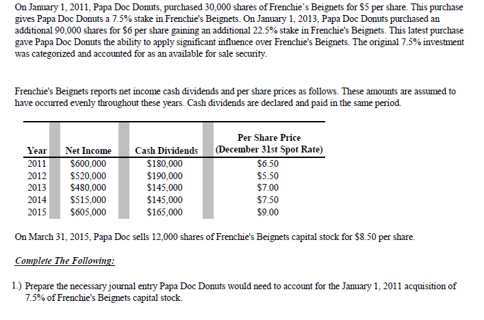 On January 1, 2011, Papa Doc Domuts, purchased 30,000 shares of Frenchie's Beignets for $5 per share. This purchase
gives Papa Doc Donuts a 7.5% stake in Frenchie's Beignets. On January 1, 2013, Papa Doc Donuts purchased an
additional 90,000 shares for $6 per share gaining an additional 22.5% stake in Frenchie's Beignets. This latest purchase
gave Papa Doc Donuts the ability to apply significant influence over Frenchie's Beignets. The original 7.5% investment
was categorized and accounted for as an available for sale security.
Frenchie's Beignets reports net income cash dividends and per share prices as follows. These amounts are assumed to
have occurred evenly throughout these years. Cash dividends are declared and paid in the same period.
Per Share Price
Net Income
S600,000
$520,000
$480,000
$515,000
S605,000
Year
2011
(December 31st Spot Rate)
$6.50
Cash Dividends
$180,000
$190,000
$145,000
$145,000
$165,000
$5.50
$7.00
$7.50
$9.00
2012
2013
2014
2015
On March 31, 2015, Papa Doc sells 12,000 shares of Frenchie's Beignets capital stock for $8.50 per share.
Complete The Following:
1.) Prepare the necessary journal entry Papa Doc Domuts would need to account for the January 1, 2011 acquisition of
7.5% of Frenchie's Beignets capital stock.
