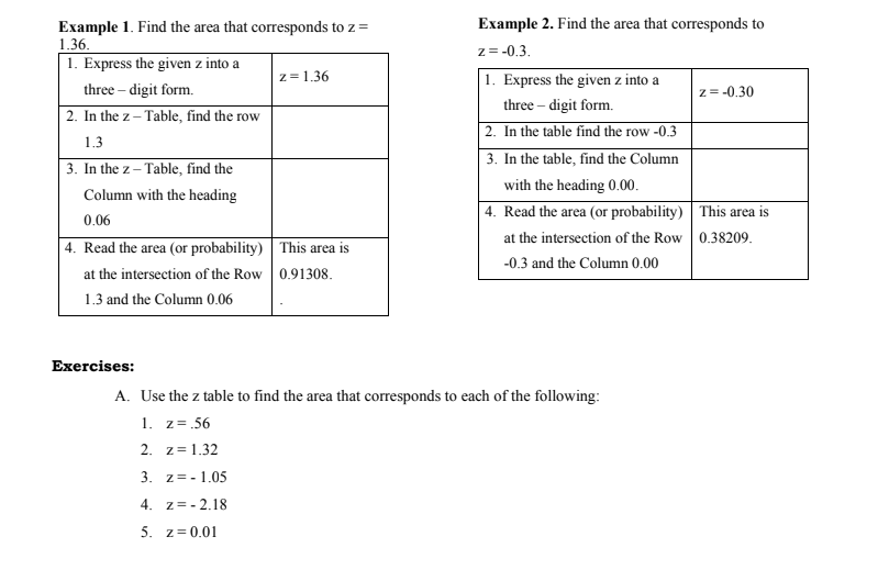 Example 2. Find the area that corresponds to
Example 1. Find the area that corresponds to z =
1.36.
1. Express the given z into a
z = -0.3.
1. Express the given z into a
z = 1.36
three – digit form.
z= -0.30
three – digit form.
| 2. In the z – Table, find the row
| 2. In the table find the row -0.3
3. In the table, find the Column
1.3
3. In the z – Table, find the
with the heading 0.00.
Column with the heading
| 4. Read the area (or probability) This area is
at the intersection of the Row 0.38209.
0.06
| 4. Read the area (or probability) This area is
at the intersection of the Row 0.91308.
-0.3 and the Column 0.00
1.3 and the Column 0.06
Exercises:
A. Use the z table to find the area that corresponds to each of the following:
1. z=.56
2. z= 1.32
3. z=-1.05
4. z=- 2.18
5. z= 0.01
