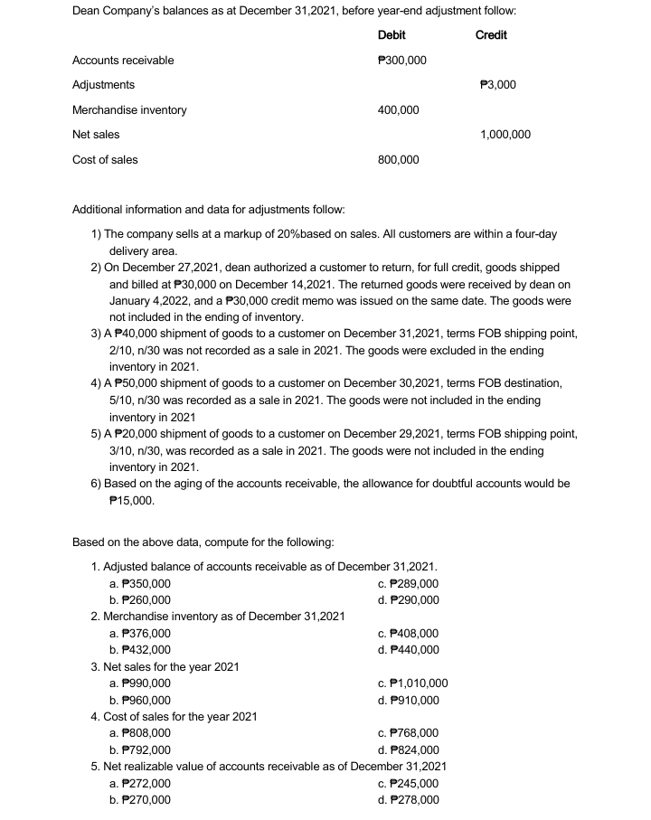 Dean Company's balances as at December 31,2021, before year-end adjustment follow:
Debit
Credit
Accounts receivable
P300,000
Adjustments
P3,000
Merchandise inventory
400,000
Net sales
1,000,000
Cost of sales
800,000
Additional information and data for adjustments follow:
1) The company sells at a markup of 20%based on sales. All customers are within a four-day
delivery area.
2) On December 27,2021, dean authorized a customer to return, for full credit, goods shipped
and billed at P30,000 on December 14,2021. The returned goods were received by dean on
January 4,2022, and a P30,000 credit memo was issued on the same date. The goods were
not included in the ending of inventory.
3) A P40,000 shipment of goods to a customer on December 31,2021, terms FOB shipping point,
2/10, n/30 was not recorded as a sale in 2021. The goods were excluded in the ending
inventory in 2021.
4) A P50,000 shipment of goods to a customer on December 30,2021, terms FOB destination,
5/10, n/30 was recorded as a sale in 2021. The goods were not included in the ending
inventory in 2021
5) A P20,000 shipment of goods to a customer on December 29,2021, terms FOB shipping point,
3/10, n/30, was recorded as a sale in 2021. The goods were not included in the ending
inventory in 2021.
6) Based on the aging of the accounts receivable, the allowance for doubtful accounts would be
P15,000.
Based on the above data, compute for the following:
1. Adjusted balance of accounts receivable as of December 31,2021.
c. P289,000
a. P350,000
b. P260,000
d. P290,000
2. Merchandise inventory as of December 31,2021
a. P376,000
c. P408,000
b. P432,000
d. P440,000
3. Net sales for the year 2021
a. P990,000
c. P1,010,000
b. P960,000
d. P910,000
4. Cost of sales for the year 2021
a. P808,000
c. P768,000
b. P792,000
d. P824,000
5. Net realizable value of accounts receivable as of December 31,2021
c. P245,000
d. P278,000
a. P272,000
b. P270,000
