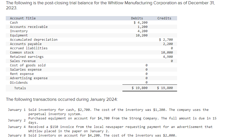 The following is the post-closing trial balance for the Whitlow Manufacturing Corporation as of December 31,
2023.
Account Title
Cash
Accounts receivable
Inventory
Equipment
Accumulated depreciation
Accounts payable
Accrued liabilities
Common stock
Retained earnings
Sales revenue
Cost of goods sold
Salaries expense
Rent expense
Advertising expense
Dividends
Totals
Debits
$ 4,200
1,200
4,200
10, 200
January 2
January 4
0
0
0
0
0
$ 19,800
Credits
$ 2,700
2,200
0
10,000
4,900
0
$ 19,800
The following transactions occurred during January 2024:
January 1 Sold inventory for cash, $2,700. The cost of the inventory was $1,200. The company uses the
perpetual inventory system.
Purchased equipment on account for $4,700 from the Strong Company. The full amount is due in 15
days.
Received a $150 invoice from the local newspaper requesting payment for an advertisement that
Whitlow placed in the paper on January 2.
January 8 Sold inventory on account for $4,200. The cost of the inventory was $2,000.