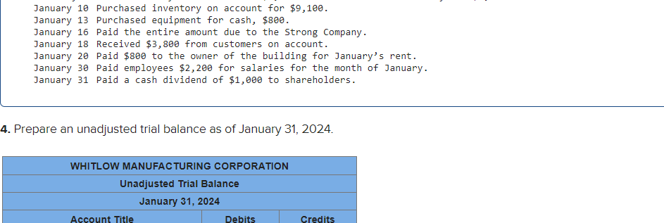 January 10 Purchased inventory on account for $9,100.
January 13 Purchased equipment for cash, $800.
January 16 Paid the entire amount due to the Strong Company.
January 18 Received $3,800 from customers on account.
January 20 Paid $800 to the owner of the building for January's rent.
January 30 Paid employees $2,200 for salaries for the month of January.
January 31 Paid a cash dividend of $1,000 to shareholders.
4. Prepare an unadjusted trial balance as of January 31, 2024.
WHITLOW MANUFACTURING CORPORATION
Unadjusted Trial Balance
January 31, 2024
Account Title
Debits
Credits
"