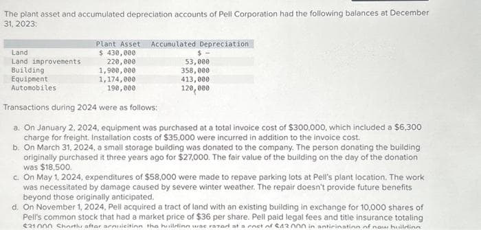 The plant asset and accumulated depreciation accounts of Pell Corporation had the following balances at December
31, 2023:
Land
Land improvements
Building
Equipment
Automobiles
Plant Asset Accumulated Depreciation
$ 430,000
220,000
1,900,000
1,174,000
190,000
$-
53,000
358,000
413,000
120,000
Transactions during 2024 were as follows:
a. On January 2, 2024, equipment was purchased at a total invoice cost of $300,000, which included a $6,300
charge for freight. Installation costs of $35,000 were incurred in addition to the invoice cost.
b. On March 31, 2024, a small storage building was donated to the company. The person donating the building
originally purchased it three years ago for $27,000. The fair value of the building on the day of the donation
was $18,500.
c. On May 1, 2024, expenditures of $58,000 were made to repave parking lots at Pell's plant location. The work
was necessitated by damage caused by severe winter weather. The repair doesn't provide future benefits
beyond those originally anticipated.
d. On November 1, 2024, Pell acquired a tract of land with an existing building in exchange for 10,000 shares of
Pell's common stock that had a market price of $36 per share. Pell paid legal fees and title insurance totaling
$31000 Shortly after arnuisition the building wae razorl at a cost of $43000 in anticination of new building