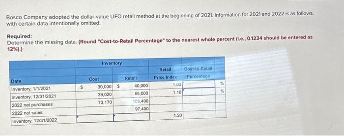 Bosco Company adopted the dollar-value LIFO retail method at the beginning of 2021. Information for 2021 and 2022 is as follows,
with certain data intentionally omitted:
Required:
Determine the missing data. (Round "Cost-to-Retail Percentage" to the nearest whole percent (i.e., 0.1234 should be entered as
12%).)
Date
Inventory, 1/1/2021
Inventory, 12/31/2021
2022 net purchases.
2022 net sales
Inventory, 12/31/2022
$
Cost
Inventory
30,000 $
39,020
73,170
Retail
40,000
55,000
108,400
97,400
Retail
Price Index
1.00
1.10
1.20
Cost-to-Retail
Percentage