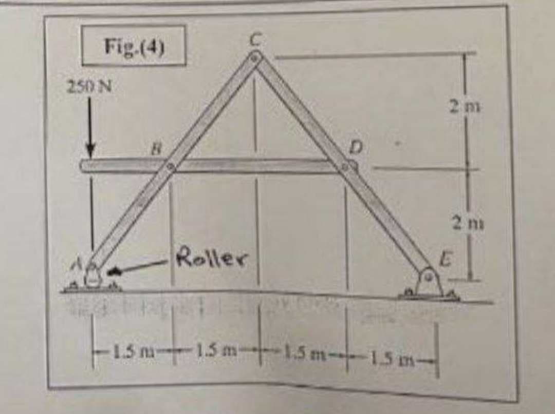 Fig.(4)
250 N
16-
Roller
1.5 m 1.5 m
2 m
1.5 m- 1.5 m-
-15m-
2 mi
E